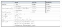 Expédition rapide Testeur de qualité de l'eau EC PH 2 en 1 pour l'agriculture et l'aquaculture Électrode IoT RS485 Capteur