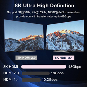 <span class=keywords><strong>Switch</strong></span> <span class=keywords><strong>HDMI</strong></span> 2.1 SYONG 8K60Hz, Splitter <span class=keywords><strong>HDMI</strong></span> 2 in 1 Out, HDR10+, 3D, 4K165Hz, Compatibile con Dolby per PS5 Xbox Lettore Blu-Ray - Product Image 3