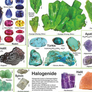 Póster de Minerales de Estilo Moderno DIN A1 Diseño Alemán para Decoración de Pared - Product Image 3
