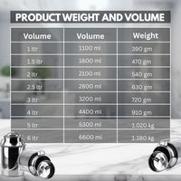 Prix bon marché 100% acier inoxydable lait peut seau Gallon trayeur 3200ml peut Anti-fuite liquide récipient de stockage avec couvercle