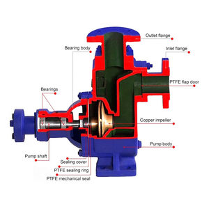 Bomba centrífuga autocebante de acero inoxidable de alta presión para aplicaciones farmacéuticas Bomba de aguas residuales personalizada OEM - Product Image 3