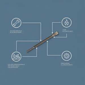 Профессиональный зубило плоское 20 x 250 мм для бетона, кирпича, строительных материалов. Высококачественные зубила и пробойники. - Product Image 6