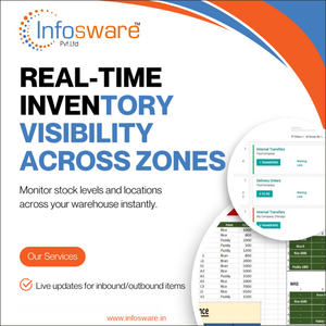 Warehouse Inventory Management RFID <b>Software</b> System - Product Image 1