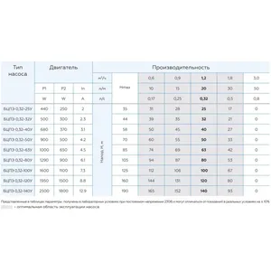 ปั๊มจุ่ม vodoliy 4นิ้ว0.32-80U bcpe * - Product Image 4