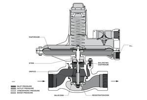 Reguladores de Presión de Oxígeno, Válvula FISHER 133 133L, Regulador de Gas con Dispositivo de Reducción de Presión - Product Image 6