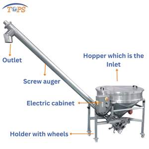 Food Grade Schroef Feeder Voor Thee Poeders Schroef Transportband - Product Image 2