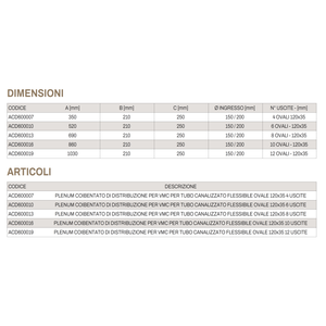 Sistemas HVAC de Distribución Tecnosystemi, Plenum para VMC por Conductos con Salidas Ovaladas - Product Image 3