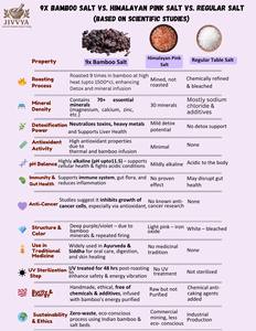 ผลึกเกลือไม้ไผ่ออร์แกนิกที่มีแร่ธาตุสารสกัดจากสมุนไพรป่า - Product Image 6