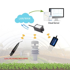Solución de Agricultura Inteligente IoT, Invernadero, Riego de Precisión, Alerta Temprana de Plagas, Análisis en la Nube, Estación Meteorológica, <span class=keywords><strong>Sensores</strong></span> de Suelo - Product Image 1