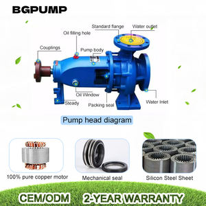 Ventas directas de fábrica de bombas centrífugas de acero inoxidable personalizables y resistentes a la corrosión para <span class=keywords><strong>resolver</strong></span> trabajos Corrosivos - Product Image 4