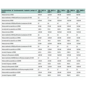 Vaillant AroTHERM VWL 55/3 Mini Inverter Chiller avec système HVAC domestique de 5 kW A++ ErP - Product Image 5