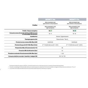 Calentador de Agua a Gas para Exteriores Rinnai Infinity 17e de Flujo Forzado, 17 Litros, ErP Metano - Product Image 4