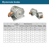 Dynamomètre d'hystérésis de frein à hystérésis de qualité standard à refroidissement automatique