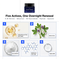 Crème de Nuit au Bakuchiol Marque Blanche 50ml – Peptides Renouvelants Végétaux et Niacinamide Anti-Âge Rides – Vente en Gros OEM