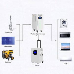ระบบจัดเก็บพลังงานแสงอาทิตย์ออลอินวัน Cosmoxstar 5KW 8KWh แบตเตอรี่ LiFePO4 อินเวอร์เตอร์ไฮบริด MPPT คลื่นไซน์บริสุทธิ์ สำหรับใช้ในบ้าน - Product Image 6