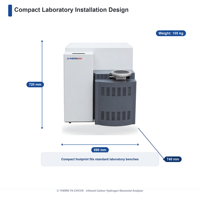 ASTM D5373 YX-CHN5510 U-Therm Automatic 4.5kW Carbon Hydrogen Nitrogen Elemental Analyzer IP65 Protection AC 220V LCD 1 Year