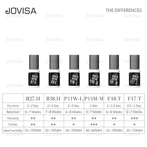 JOVISA กาวติดขนตาปลอม30%-70% RH,กาวติดขนตาปลอมยอดนิยมติดกาวได้อย่างรวดเร็ว - Product Image 4