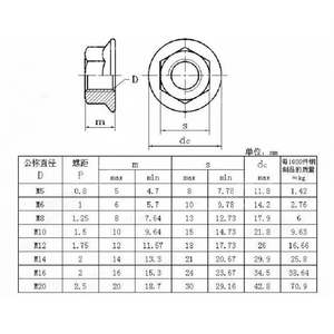 Vichok น็อต DIN6923 M3 M5 M6 M4สีดำ M8เหล็กกล้าคาร์บอนหกเหลี่ยมน็อตหน้าแปลนดอก20-50ชิ้นกันลื่นกันหลวม - Product Image 1