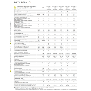 Caldaia a Condensazione Beretta Mynute X 25C per Sistema HVAC Domestico a Metano - Product Image 3