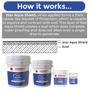 Star Aqua Shield Advanced Water Repellent Liquid Coating with Brush or <b>Spray</b> Application and Matte for Construction - Product Image 2