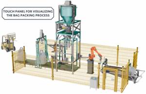 Ligne de remplissage et de palettisation automatisée avec bras robotique pour matériaux d'emballage en big-bags (40-80 sacs par heure) - Product Image 4