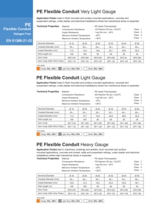 ท่อร้อยสายไฟแบบยืดหยุ่น OnElecs PE (โพลีเอทิลีน) ผลิตในตุรกี - Product Image 3