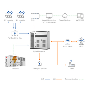 Système solaire hybride conteneurisé Sunevo 200 kW 500 kW 1 MWh avec panneaux solaires 750 W pour solutions de micro-réseaux connectés au réseau - Product Image 5