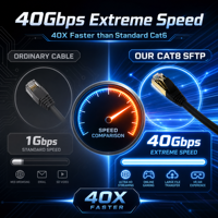 Kabel Ethernet Cat8 SFTP 40Gbps 2000MHz Kecepatan Tinggi 26AWG Tembaga Telanjang Berpelindung RJ45 Kabel Patch Jaringan PVC LSZH Panjang Sesuai Pesanan