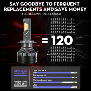 Phare <span class=keywords><strong>Led</strong></span> Auto <span class=keywords><strong>200W</strong></span> <span class=keywords><strong>30000LM</strong></span> H1 H3 H4 <span class=keywords><strong>H7</strong></span> 9005 9006 9007 H11 Luces Auto Para <span class=keywords><strong>Led</strong></span> Phare Ampoules - Product Image 6