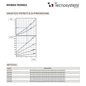 Batterie d'eau chaude Tecnosystemi pour systèmes CVC, pour unité de récupération de chaleur efficace - Product Image 4