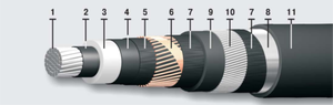 Cable de Alimentación de Media Tensión con Aislamiento EPR y Cubierta de PE, Conductor de Al/Cu, 6/10kV 12/20kV 18/30kV, Unipolar - Product Image 2