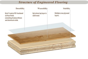 Suelo de Madera Dura Australiana de Fábrica, Acabado Ligero Cepillado, Tablones Anchos, Grado <span class=keywords><strong>ABC</strong></span>, 3 Capas, Roble Real, Suelo de Madera de Ingeniería - Product Image 6