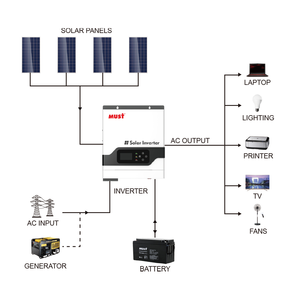 MUST PV18 VPM 3kva 3kw 24V onduleur solaire hybride MPPT 60A 80A 100A contrôleur hybride tout en un onduleur système solaire wifi usb - Product Image 4