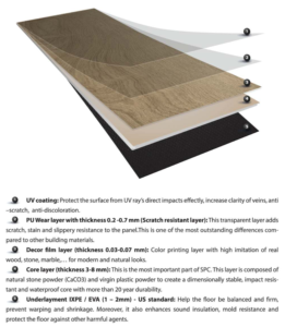 Suelo de vinilo de PVC resistente al desgaste, impermeable, SPC - Product Image 2