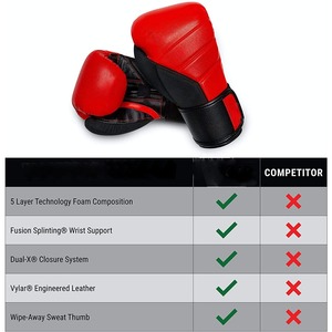 Guantes de boxeo profesionales de cuero PU, personalizados de fábrica - Product Image 6