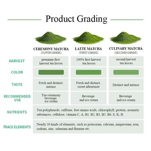Hot Selling Ceremonial Pure Matcha Latte Capsules & Green Tea <b>Powder</b> Pods Bulk Box Packaging Compatible Keurig K-Cup Brewers - Product Image 6