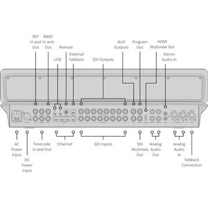 Live Streaming Equipment Television Studio Switcher - Product Image 5