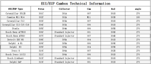 TU-D ספסל בדיקת cambox עבור יחידת משאבת יחידה מכונת בדיקת מזרק - Product Image 5
