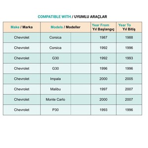 Bumper <b>Clip</b> for Chevrolet - 1 Piece - Product Image 5