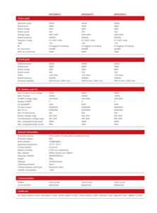 Atess HPS40000TL Onduleur hybride triphasé commercial 40KW <span class=keywords><strong>HPS</strong></span> 40000 TL tout-en-un pour applications commerciales - Product Image 6