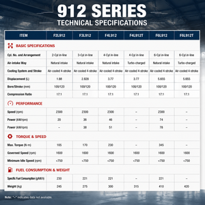 Motore Diesel Turbocompresso F4L912T a 4 Tempi, 4 Cilindri, Raffreddato ad Aria, Unità di Potenza <span class=keywords><strong>per</strong></span> Generatori Industriali, Saldatrici e Pompe - Product Image 6