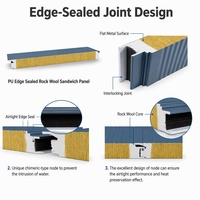 Panneau sandwich en PU de qualité supérieure avec joint de bordure en polyuréthane, isolation thermique pour structure en acier, usine, entrepôt, atelier