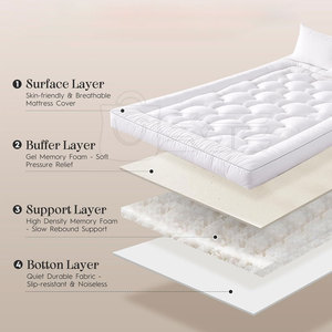 Colchón Plegable de Espuma Lavable de Nuevo Diseño con Relleno Ligero para Dormir a Diario, Acolchado Premium - Product Image 2