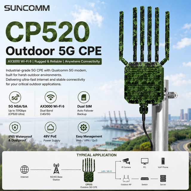 New Outdoor CP520 5G Sim Router with AX3000 Dual SIM Card NSA Qualcomm Chips WiFi 6 & External Omni Antenna Firewall Function
