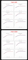 0221504800 ملف إشعال أصلي - متوافق مع سيارات بي إم دبليو المختارة من الفئة 1 و2 و3، وM2، وM3، وX6، وZ4، وميني كوبر من 2006 إلى 2018