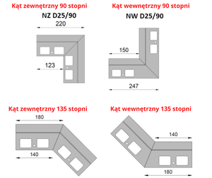 Renoplast ®   Perfil de aluminio para aleros D25, acabados para terrazas y balcones, suelos de baldosas sobre mortero adhesivo, sistemas de drenaje - Product Image 2