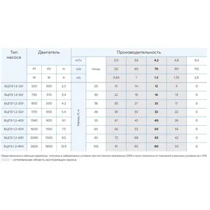 Pompe de puits Vodolay BCPE 1.2-32 U - Product Image 5
