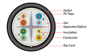 <span class=keywords><strong>Cable</strong></span> <span class=keywords><strong>de</strong></span> <span class=keywords><strong>Red</strong></span> <span class=keywords><strong>de</strong></span> <span class=keywords><strong>Internet</strong></span> <span class=keywords><strong>de</strong></span> Alta Calidad, 8 Pares, Cat6, <span class=keywords><strong>Cable</strong></span> LAN <span class=keywords><strong>de</strong></span> 305m, <span class=keywords><strong>Precio</strong></span> <span class=keywords><strong>de</strong></span> Cables <span class=keywords><strong>de</strong></span> Comunicación - Product Image 3