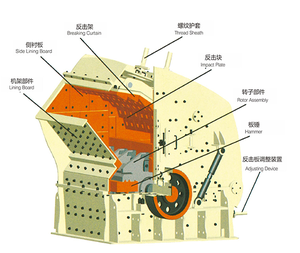 PF1320 <span class=keywords><strong>Impact</strong></span> <span class=keywords><strong>Crusher</strong></span> Series Design Otimizado e Tecnologia para Nova Casa Sand Making Machinery - Product Image 4