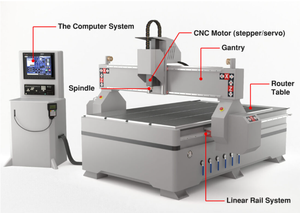 Centre d'usinage horizontal CNC 5 axes, double palette, machine de fraisage HMC, robuste, système FANUC unique, haute précision, automatique - Product Image 3